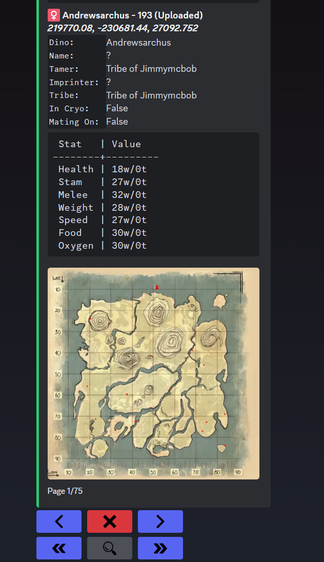 results